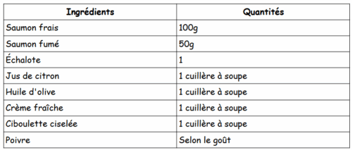 Tartare de saumon ingrédients