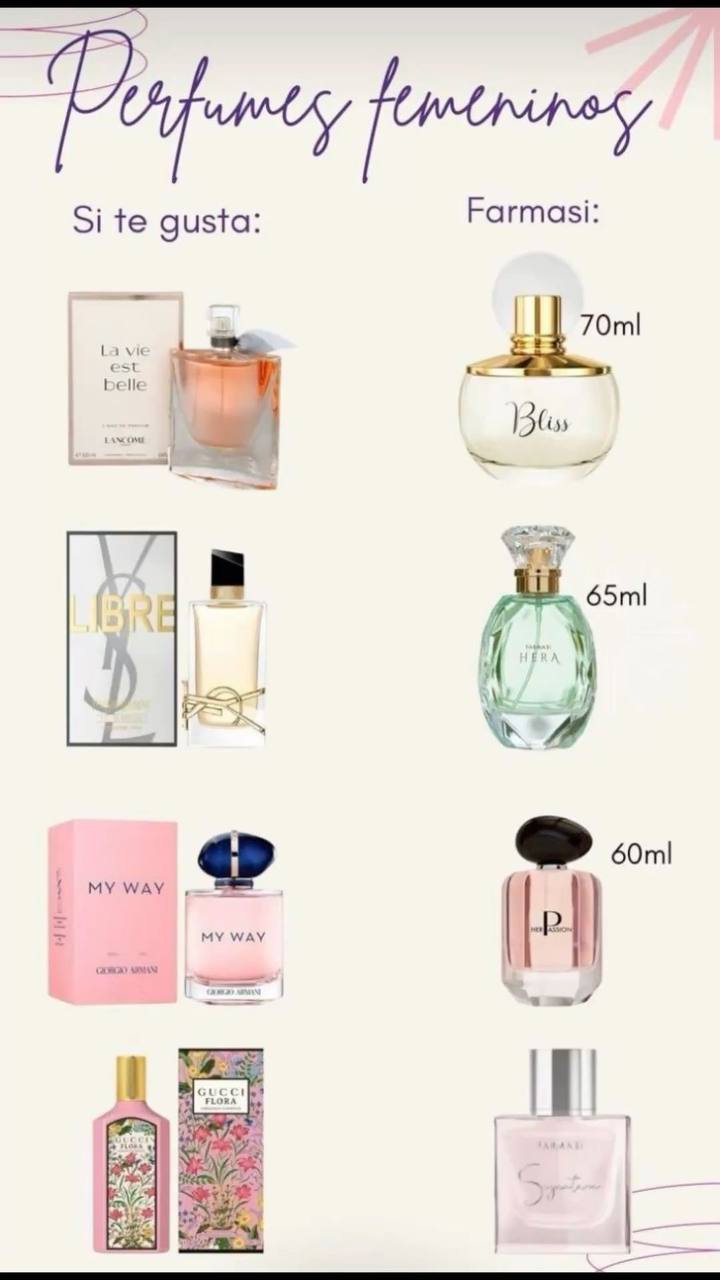 Dupes parfums Farmasi