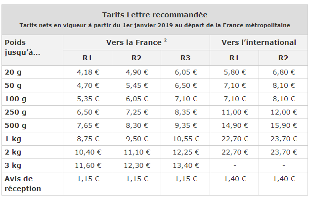 Tarifs Postaux 2019 - Organiser Son Quotidien